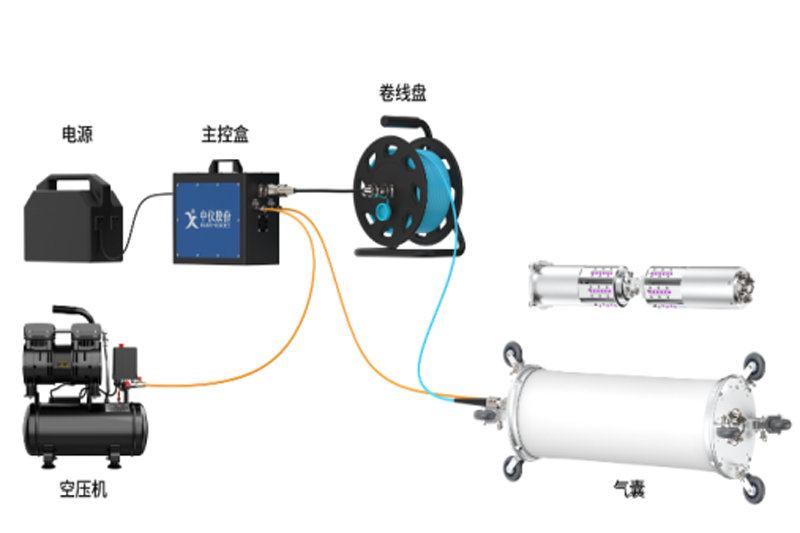 可控点位修复系统